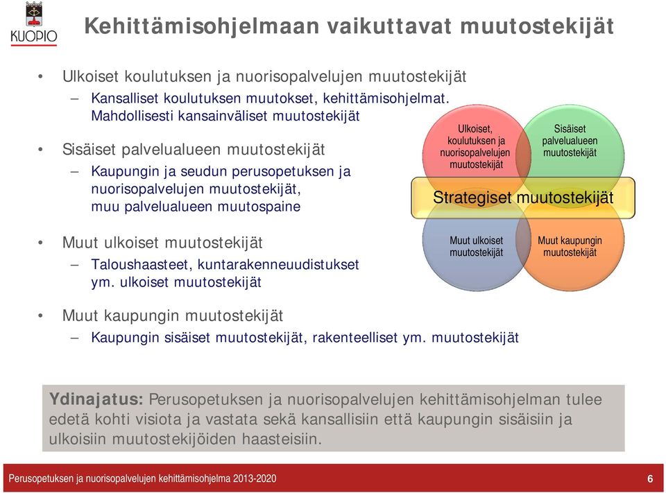 koulutuksen ja nuorisopalvelujen muutostekijät Sisäiset palvelualueen muutostekijät Strategiset muutostekijät Muut ulkoiset muutostekijät Taloushaasteet, kuntarakenneuudistukset ym.