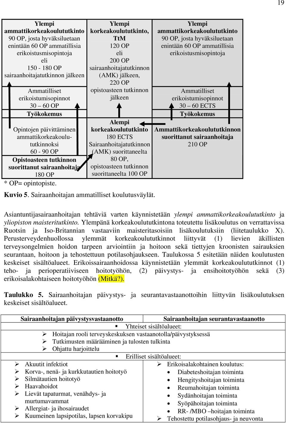 Ylempi korkeakoulututkinto, TtM 120 OP eli 200 OP sairaanhoitajatutkinnon (AMK) jälkeen, 220 OP opistoasteen tutkinnon jälkeen Alempi korkeakoulututkinto 180 ECTS Sairaanhoitajatutkinnon (AMK)