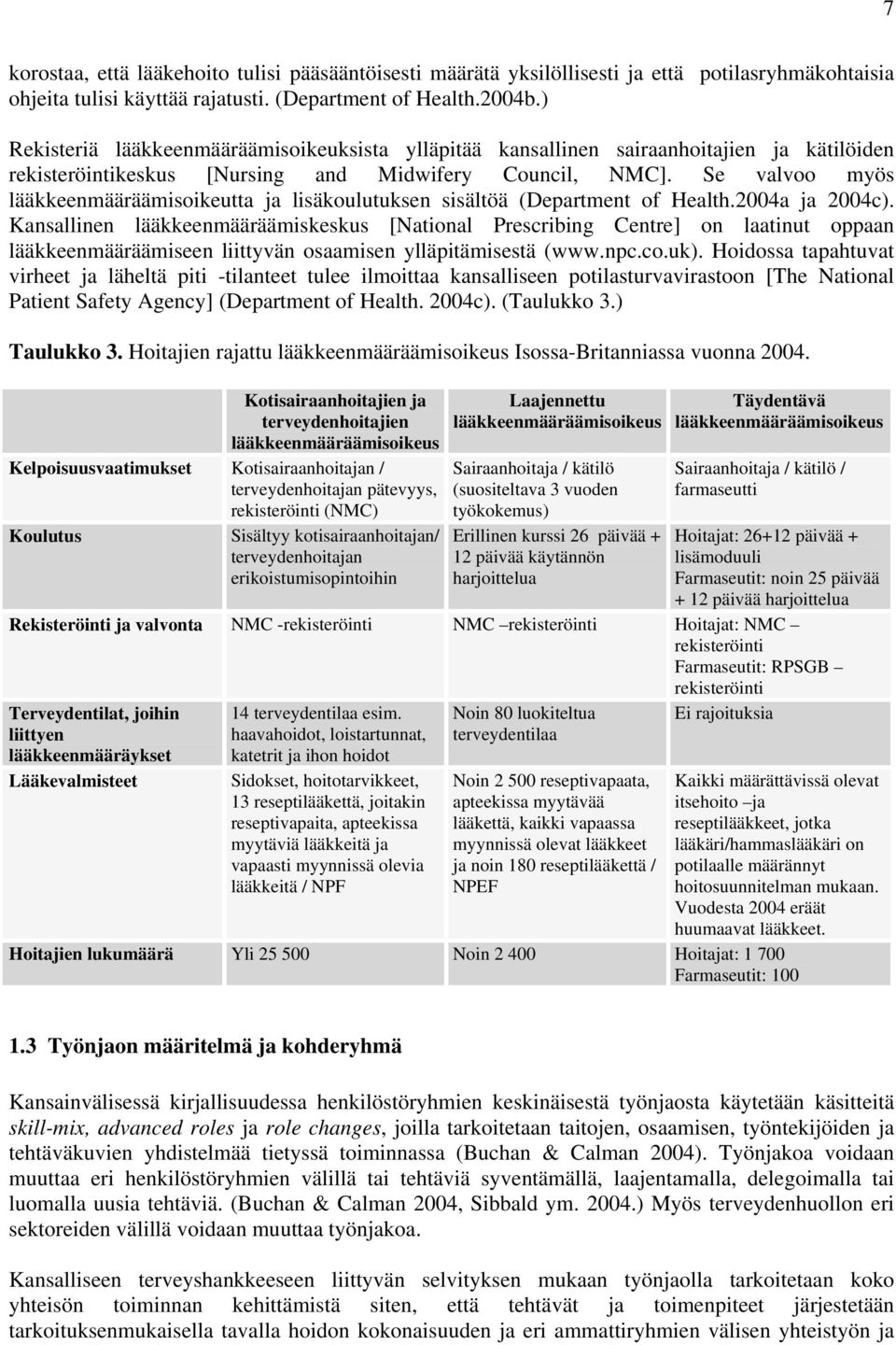 Se valvoo myös lääkkeenmääräämisoikeutta ja lisäkoulutuksen sisältöä (Department of Health.2004a ja 2004c).