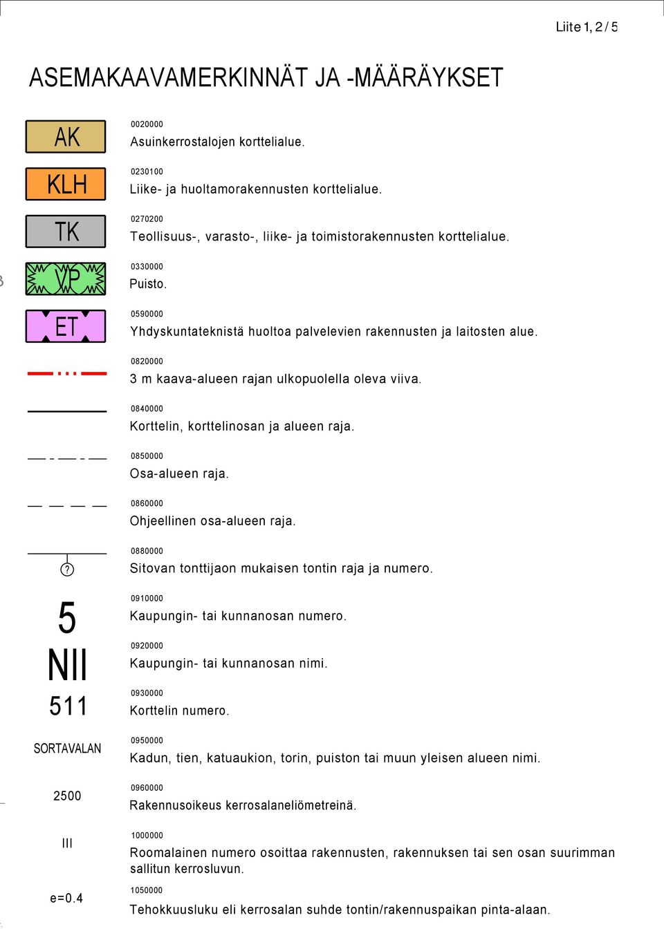 0820000 3 m kaava-alueen rajan ulkopuolella oleva viiva. 0840000 Korttelin, korttelinosan ja alueen raja. 0850000 Osa-alueen raja. 0860000 Ohjeellinen osa-alueen raja.