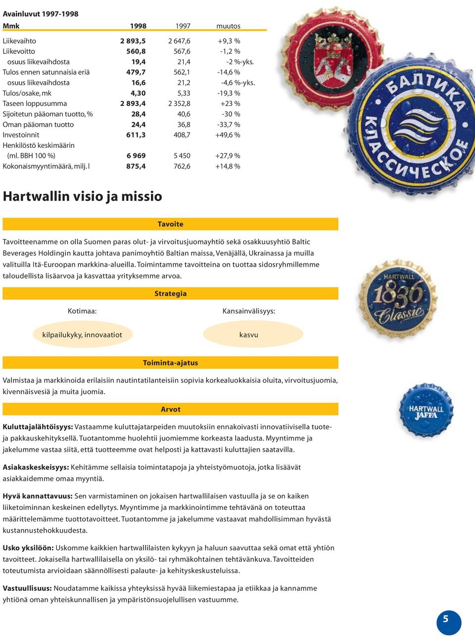 Tulos/osake, mk 4,30 5,33-19,3 % Taseen loppusumma 2 893,4 2 352,8 +23 % Sijoitetun pääoman tuotto, % 28,4 40,6-30 % Oman pääoman tuotto 24,4 36,8-33,7 % Investoinnit 611,3 408,7 +49,6 % Henkilöstö