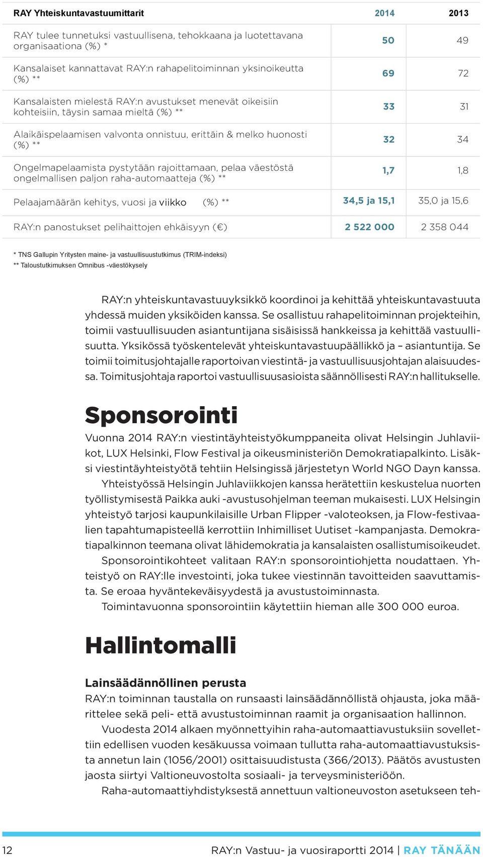 Alaikäispelaamisen valvonta onnistuu, erittäin & melko huonosti (%) ** Ongelmapelaamista pystytään rajoittamaan, pelaa väestöstä ongelmallisen paljon raha-automaatteja (%) ** 50 49 69 72 33 31 32 34