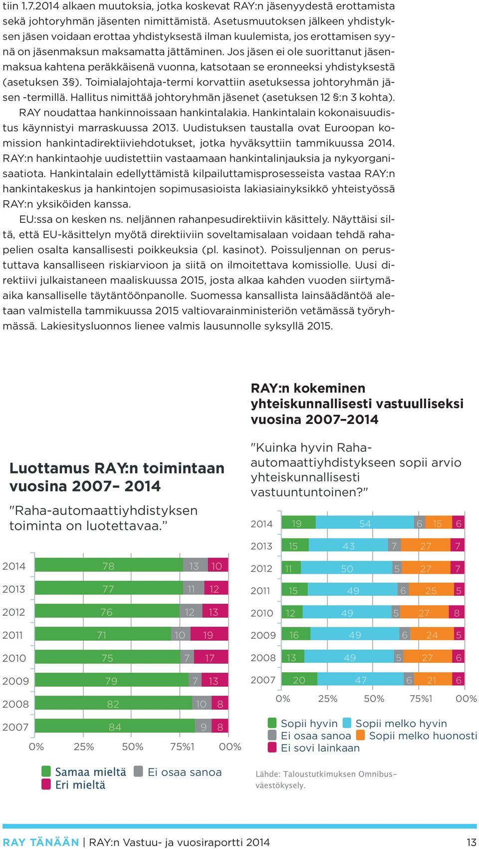 Jos jäsen ei ole suorittanut jäsenmaksua kahtena peräkkäisenä vuonna, katsotaan se eronneeksi yhdistyksestä (asetuksen 3 ). Toimialajohtaja-termi korvattiin asetuksessa johtoryhmän jäsen -termillä.