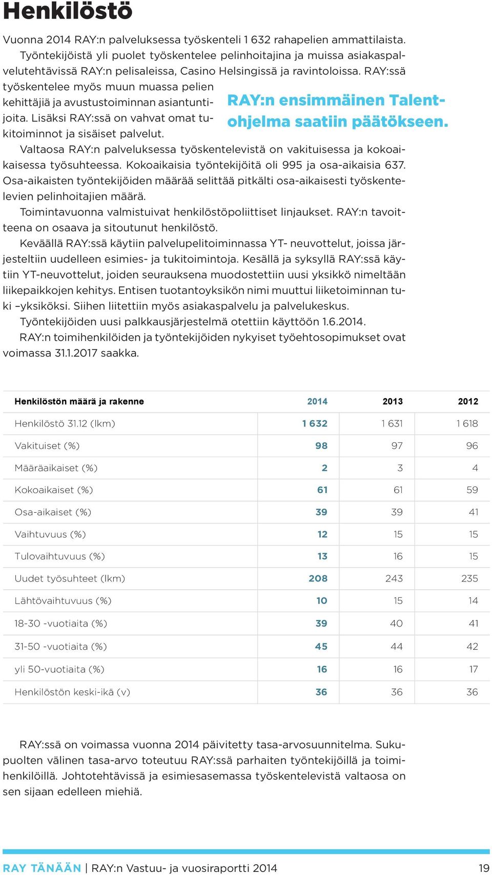 RAY:ssä Ympäristövastuun avainluvut 2014 2013 2012 työskentelee myös muun muassa pelien 1) kehittäjiä Sähkönkulutus ja avustustoiminnan kiinteistöissä (MWh) asiantunti- 9 765 10 889 9 051 joita.