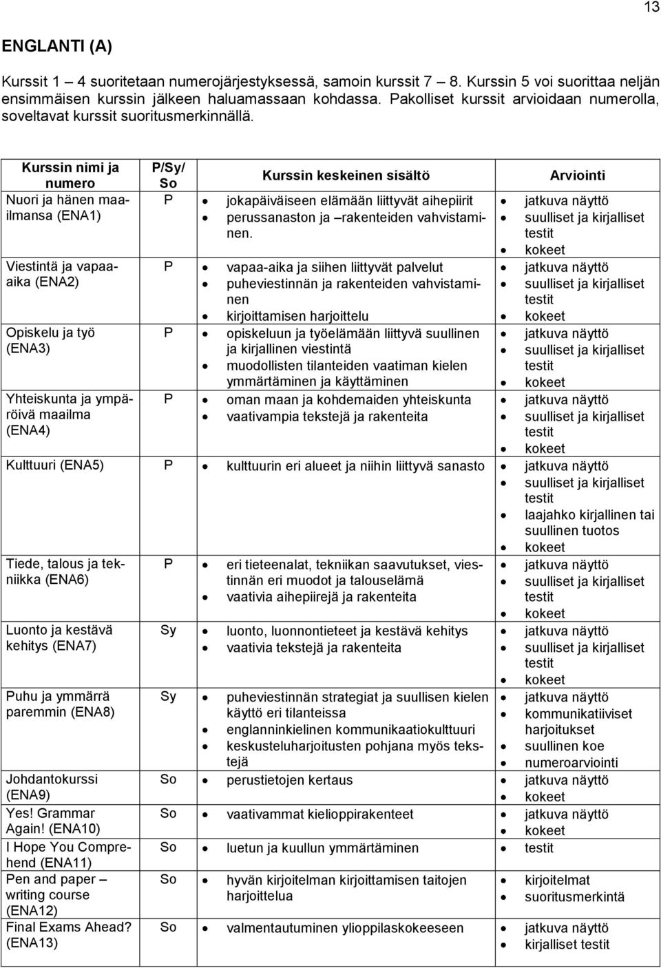 Nuori ja hänen maailmansa (ENA1) Viestintä ja vapaaaika (ENA2) Opiskelu ja työ (ENA3) Yhteiskunta ja ympäröivä maailma (ENA4) // jokapäiväiseen elämään liittyvät aihepiirit perussanaston ja