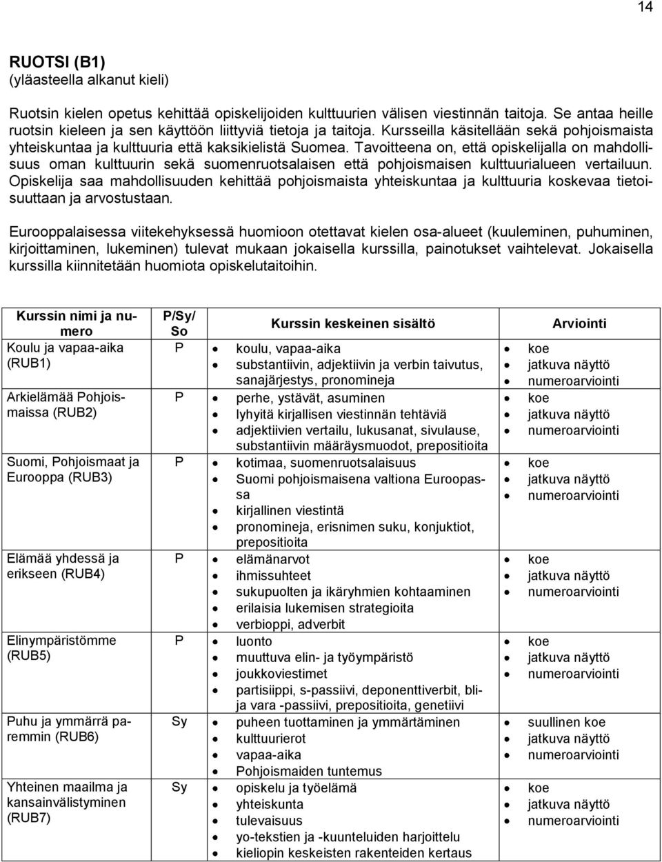 Tavoitteena on, että opiskelijalla on mahdollisuus oman kulttuurin sekä suomenruotsalaisen että pohjoismaisen kulttuurialueen vertailuun.