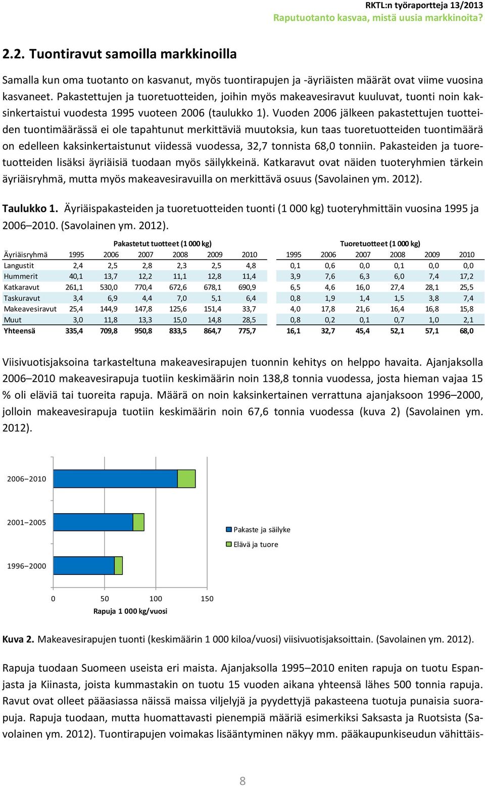 Vuoden 2006 jälkeen pakastettujen tuotteiden tuontimäärässä ei ole tapahtunut merkittäviä muutoksia, kun taas tuoretuotteiden tuontimäärä on edelleen kaksinkertaistunut viidessä vuodessa, 32,7