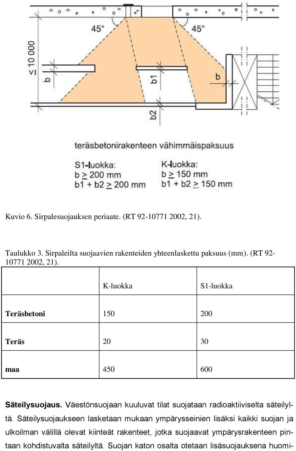 Väestönsuojaan kuuluvat tilat suojataan radioaktiiviselta säteilyltä.