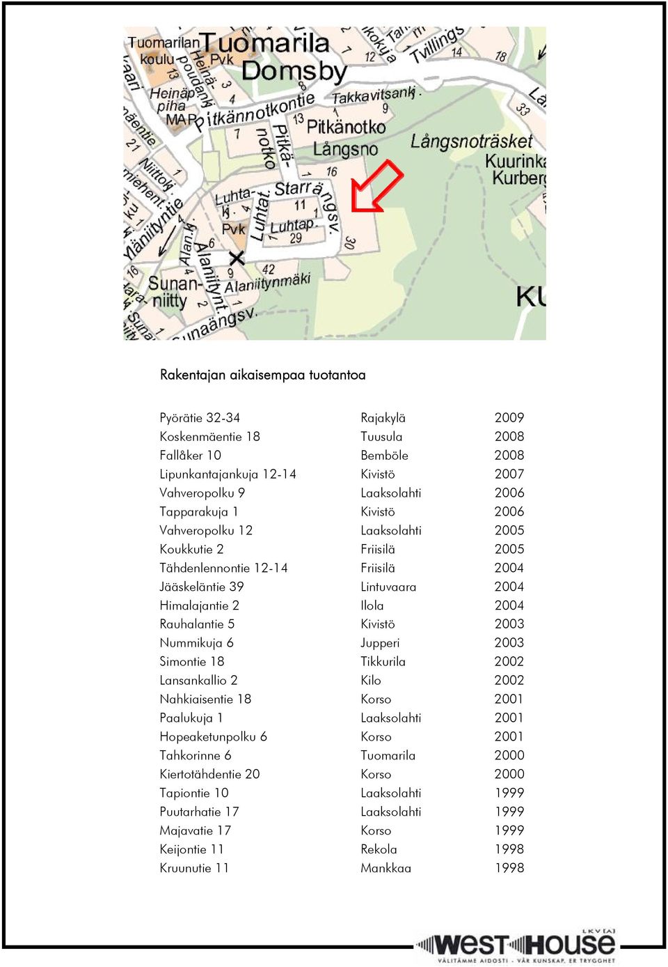 Rauhalantie 5 Kivistö 2003 Nummikuja 6 Jupperi 2003 Simontie 18 Tikkurila 2002 Lansankallio 2 Kilo 2002 Nahkiaisentie 18 Korso 2001 Paalukuja 1 Laaksolahti 2001 Hopeaketunpolku 6 Korso