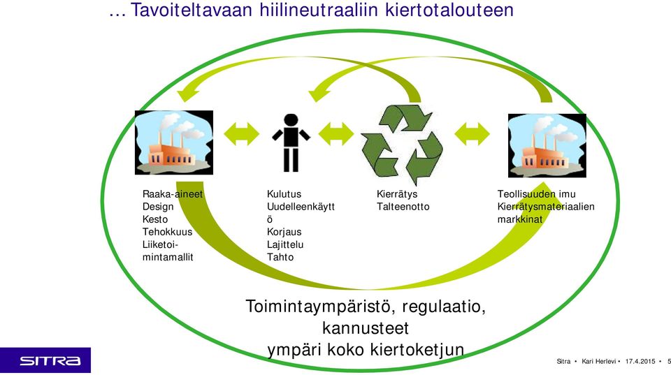 Kierrätys Talteenotto Teollisuuden imu Kierrätysmateriaalien markkinat