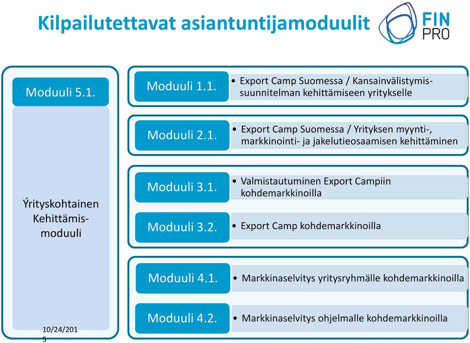 1. Export Camp Suomessa / Kansainvälistymissuunnitelman kehittämiseen yritykselle Moduuli 2.1. Export Camp Suomessa /