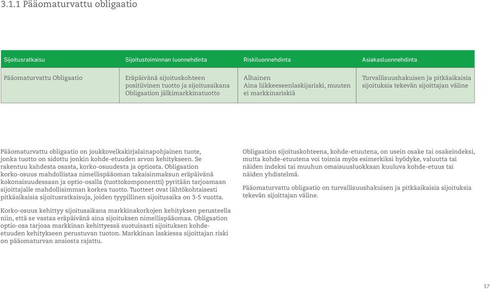 Pääomaturvattu obligaatio on joukkovelkakirjalainapohjainen tuote, jonka tuotto on sidottu jonkin kohde-etuuden arvon kehitykseen. Se rakentuu kahdesta osasta, korko-osuudesta ja optiosta.