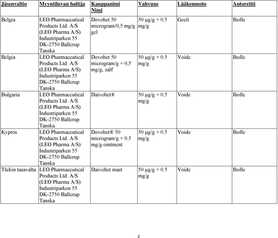 Vahvuus Lääkemuoto Antoreitti 50 µg/g + 0.5 50 µg/g + 0.5 Daivobet 50 µg/g + 0.