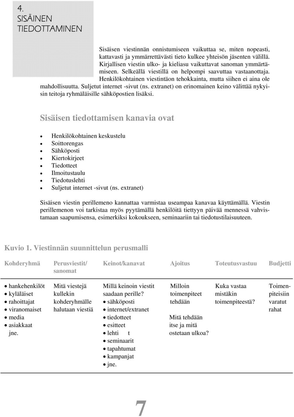 Henkilökohtainen viestintäon tehokkainta, mutta siihen ei aina ole mahdollisuutta. Suljetut internet -sivut (ns.