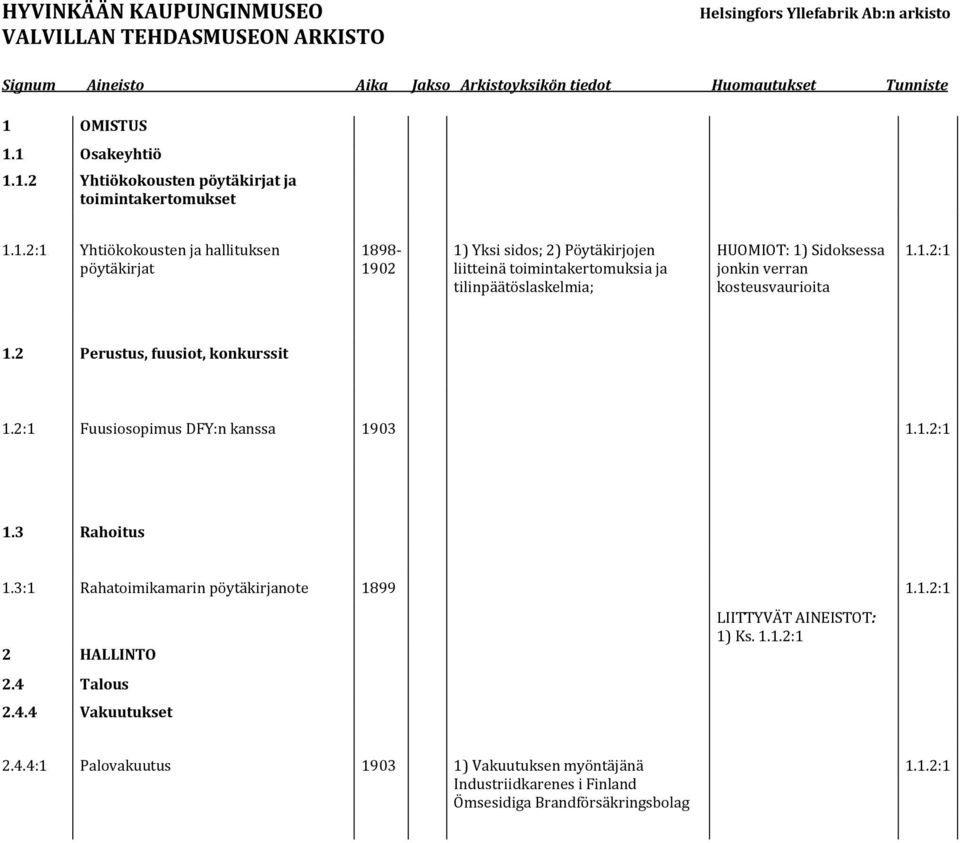 1 Osakeyhtiö 1.1.2 Yhtiökokousten pöytäkirjat ja toimintakertomukset 1.1.2:1 Yhtiökokousten ja hallituksen pöytäkirjat 1898-1902 1) Yksi sidos; 2) Pöytäkirjojen