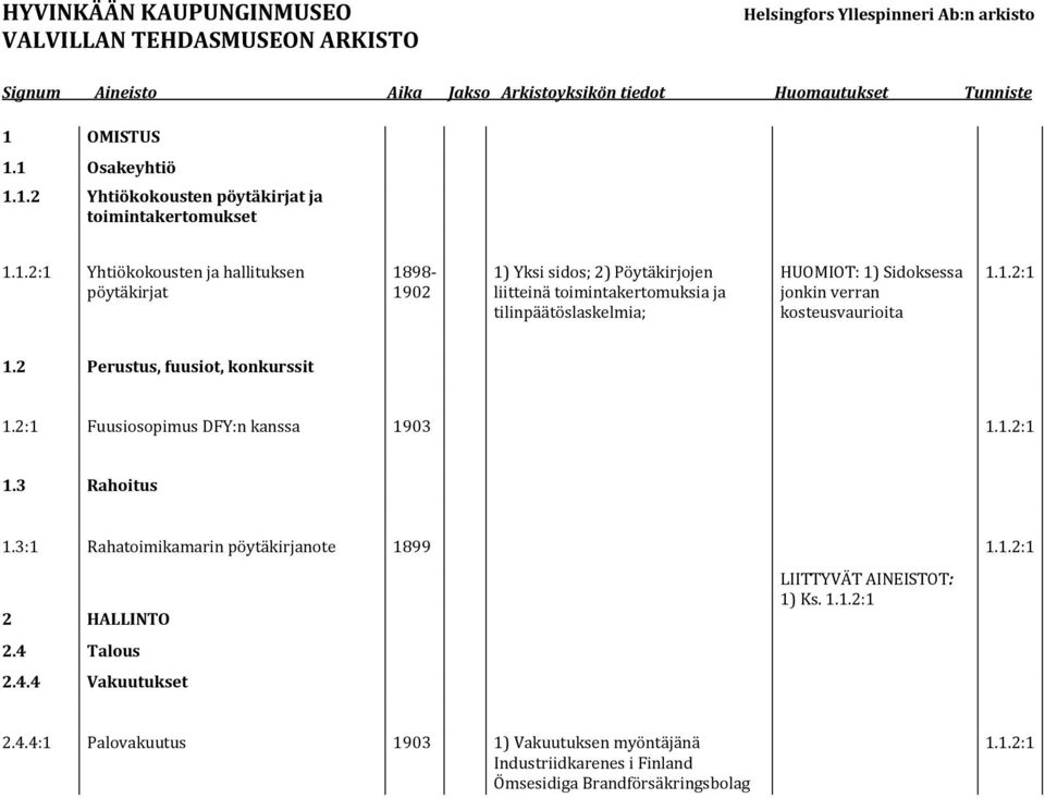 1 Osakeyhtiö 1.1.2 Yhtiökokousten pöytäkirjat ja toimintakertomukset 1.1.2:1 Yhtiökokousten ja hallituksen pöytäkirjat 1898-1902 1) Yksi sidos; 2) Pöytäkirjojen