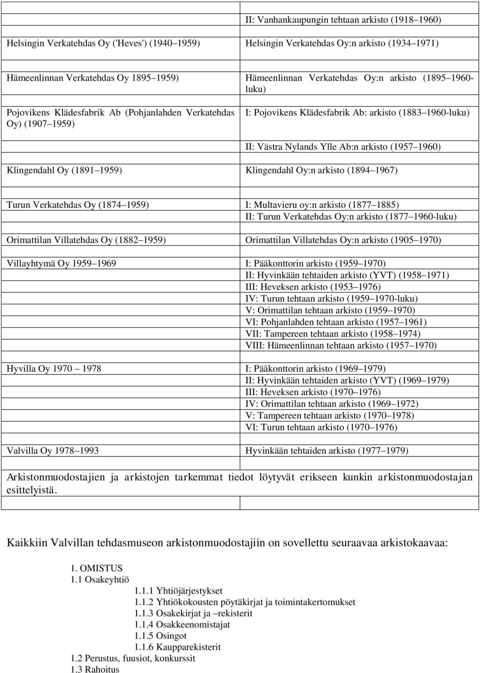 (1957 1960) Klingendahl Oy (1891 1959) Klingendahl Oy:n arkisto (1894 1967) Turun Verkatehdas Oy (1874 1959) I: Multavieru oy:n arkisto (1877 1885) II: Turun Verkatehdas Oy:n arkisto (1877 1960-)