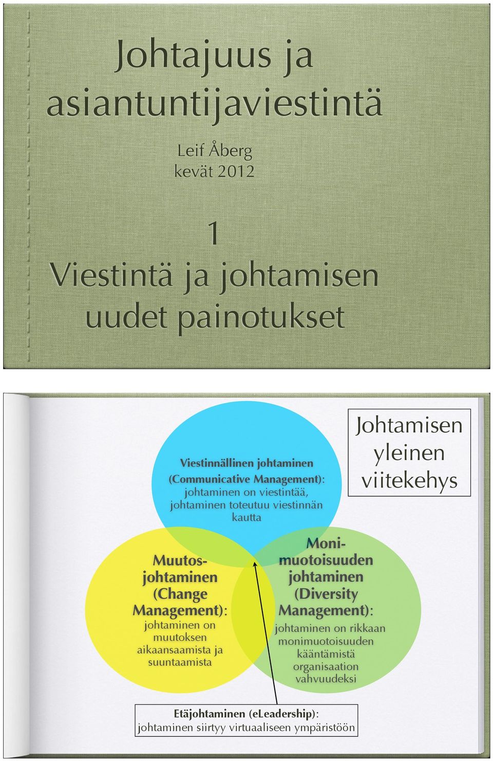 Muutosjohtaminen (Change Management): johtaminen on muutoksen aikaansaamista ja suuntaamista Monimuotoisuuden johtaminen (Diversity