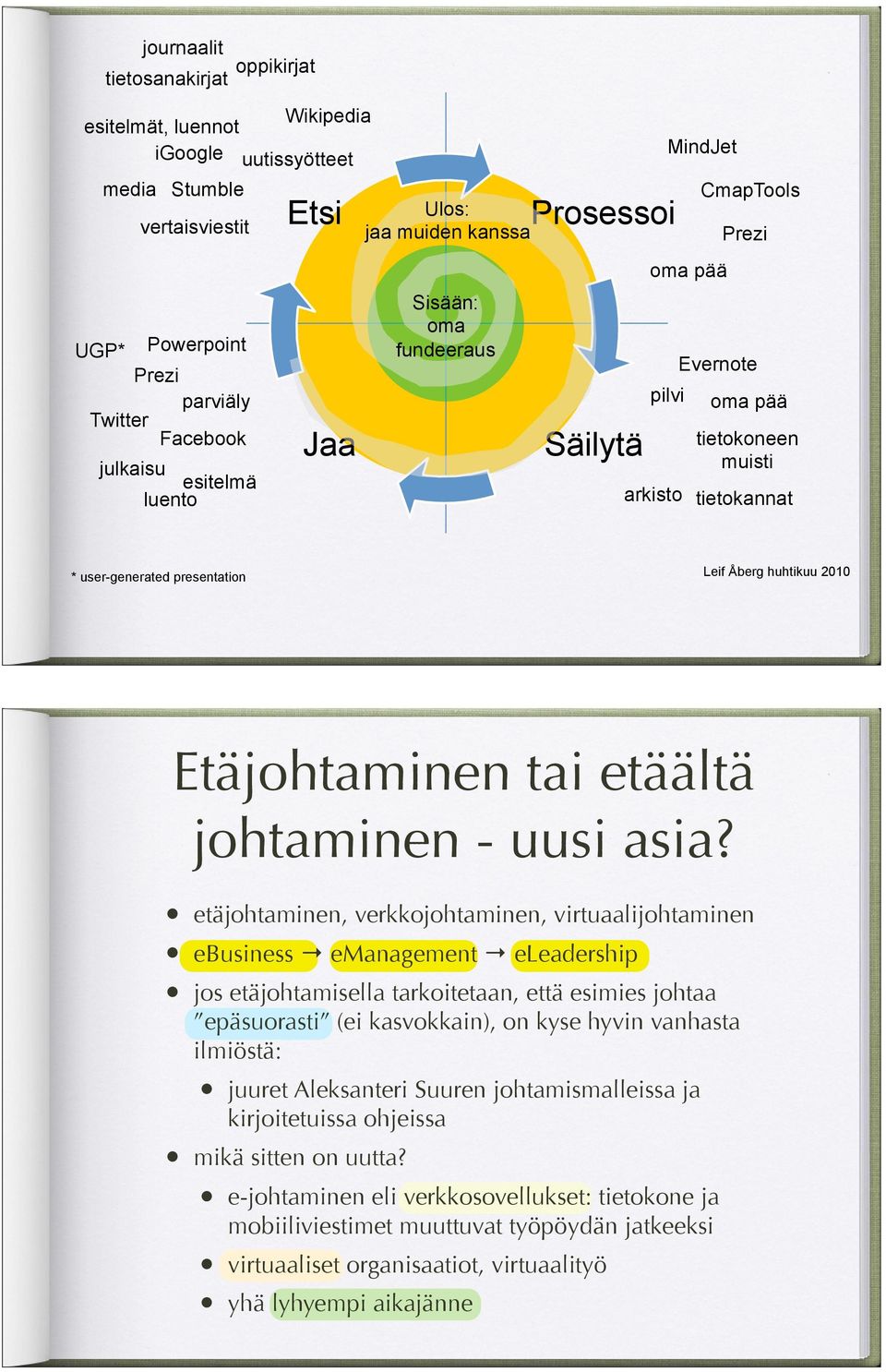 huhtikuu 2010 Etäjohtaminen tai etäältä johtaminen - uusi asia?