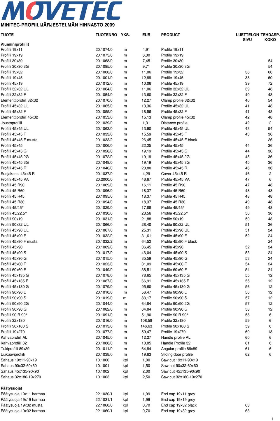 1012/0 m 10,06 Profile 45x19 39 72 Profiili 32x32 UL 20.1064/0 m 11,06 Profile 32x32 UL 39 48 Profiili 32x32 F 20.1054/0 m 13,60 Profile 32x32 F 40 48 Elementtiprofiili 32x32 20.