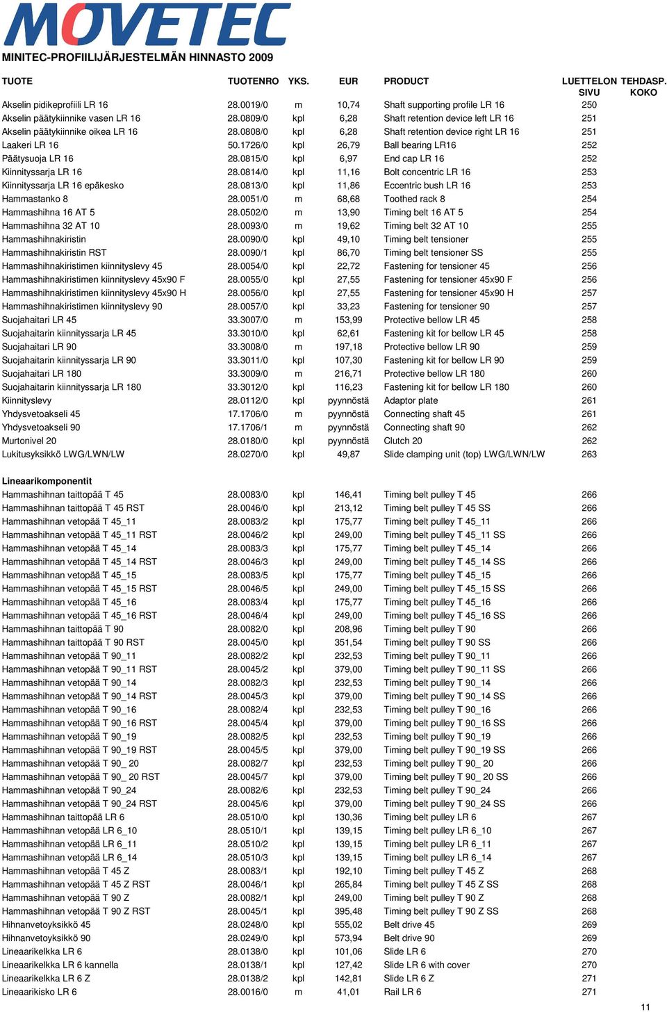 1726/0 kpl 26,79 Ball bearing LR16 252 Päätysuoja LR 16 28.0815/0 kpl 6,97 End cap LR 16 252 Kiinnityssarja LR 16 28.0814/0 kpl 11,16 Bolt concentric LR 16 253 Kiinnityssarja LR 16 epäkesko 28.