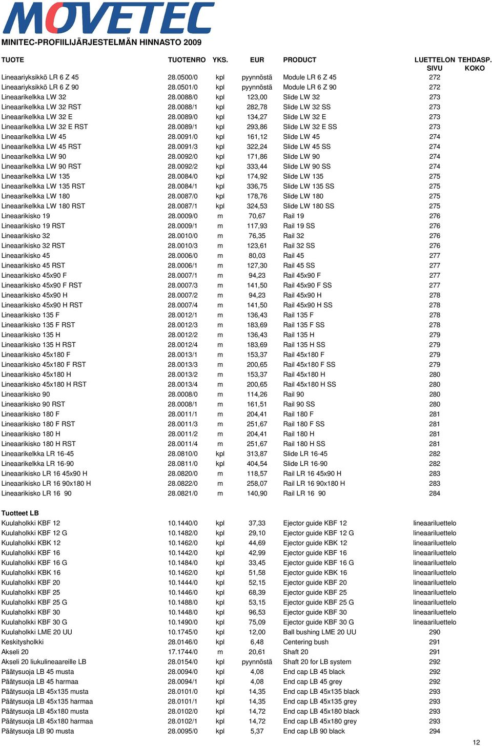 0089/1 kpl 293,86 Slide LW 32 E SS 273 Lineaarikelkka LW 45 28.0091/0 kpl 161,12 Slide LW 45 274 Lineaarikelkka LW 45 RST 28.0091/3 kpl 322,24 Slide LW 45 SS 274 Lineaarikelkka LW 90 28.