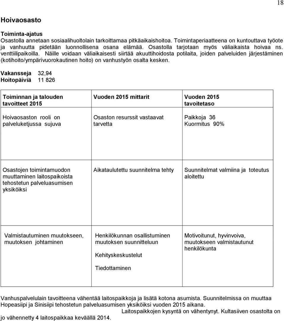 Näille voidaan väliaikaisesti siirtää akuuttihoidosta potilaita, joiden palveluiden järjestäminen (kotihoito/ympärivuorokautinen hoito) on vanhustyön osalta kesken.