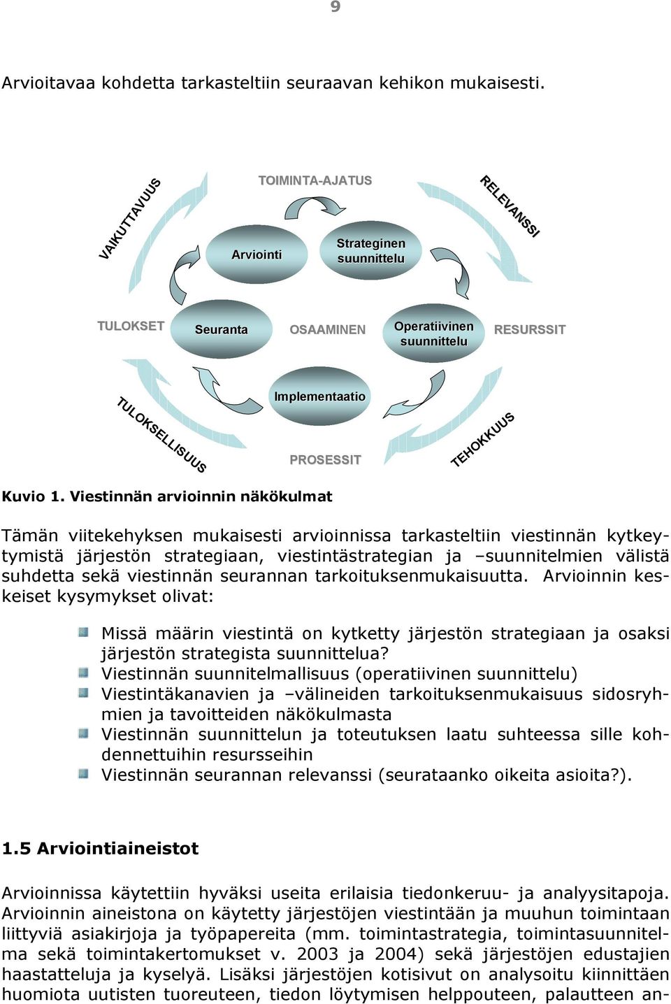 TEHOKKUUS Kuvio 1.