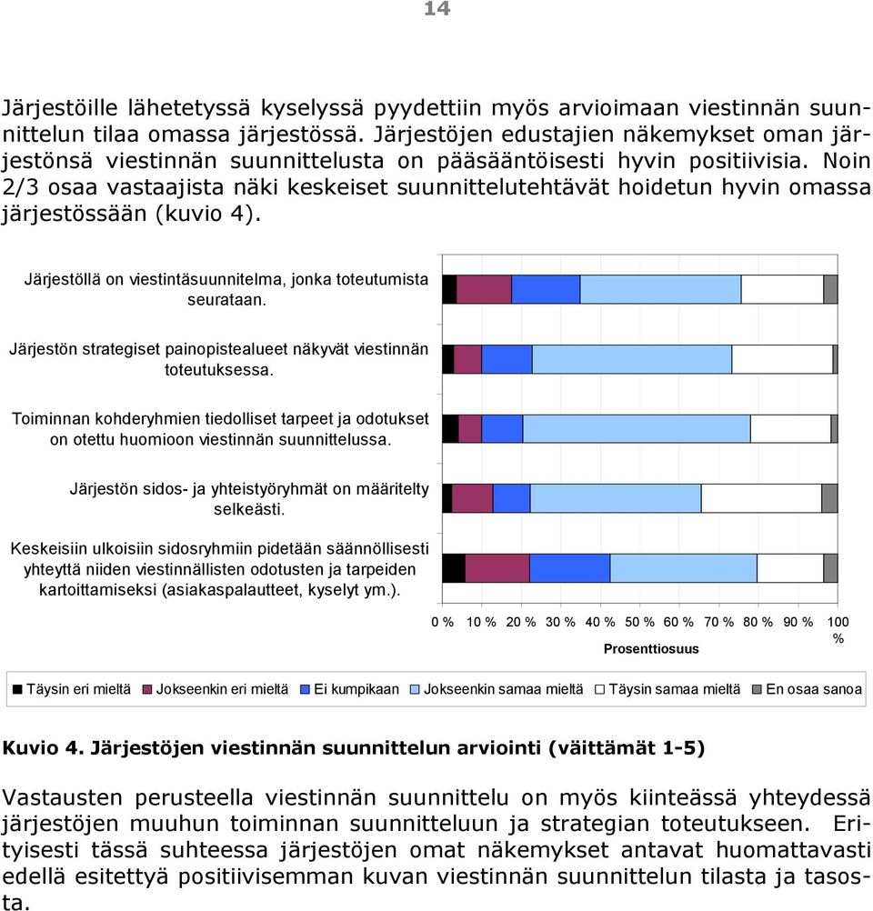 Noin 2/3 osaa vastaajista näki keskeiset suunnittelutehtävät hoidetun hyvin omassa järjestössään (kuvio 4). Järjestöllä on viestintäsuunnitelma, jonka toteutumista seurataan.