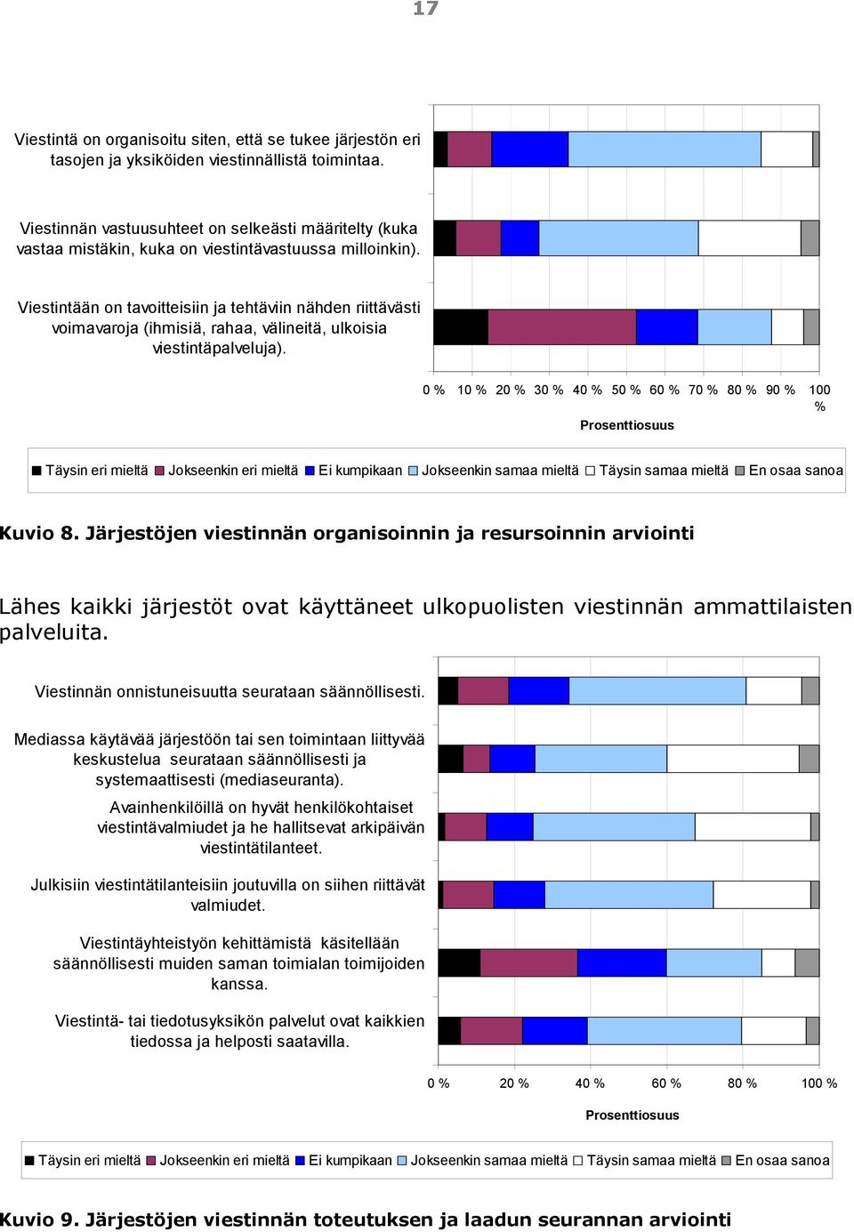 Viestintään on tavoitteisiin ja tehtäviin nähden riittävästi voimavaroja (ihmisiä, rahaa, välineitä, ulkoisia viestintäpalveluja).