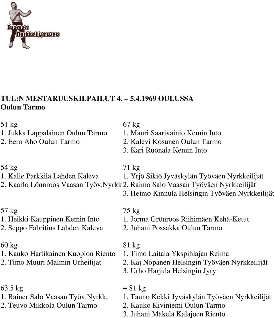 Heimo Kinnula Helsingin Työväen Nyrkkeilijät 1. Heikki Kauppinen Kemin Into 1. Jorma Grönroos Riihimäen Kehä-Ketut 2. Seppo Fabritius Lahden Kaleva 2. Juhani Possakka Oulun Tarmo 1.