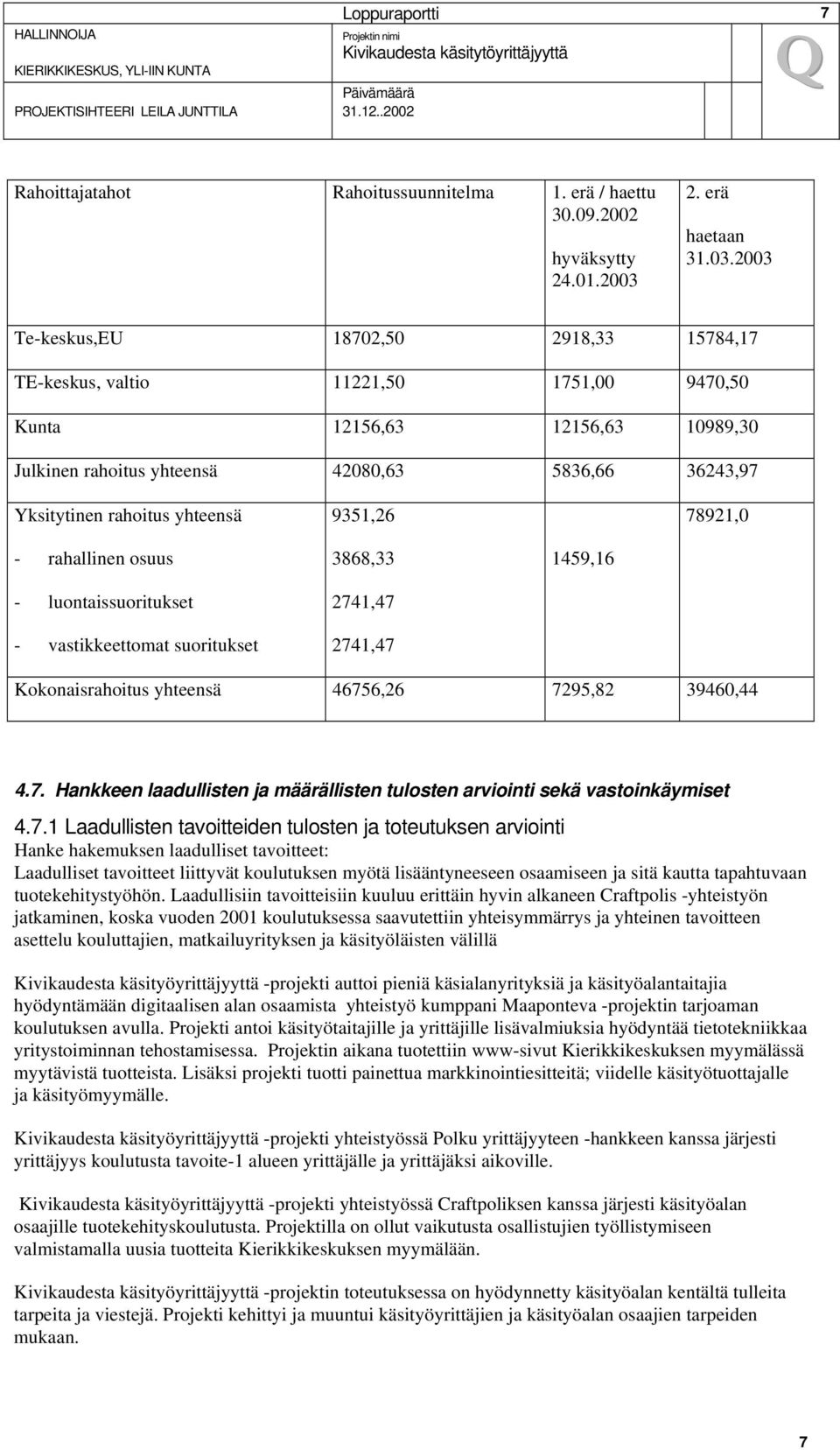 2003 Te-keskus,EU 18702,50 2918,33 15784,17 TE-keskus, valtio 11221,50 1751,00 9470,50 Kunta 12156,63 12156,63 10989,30 Julkinen rahoitus yhteensä 42080,63 5836,66 36243,97 Yksitytinen rahoitus