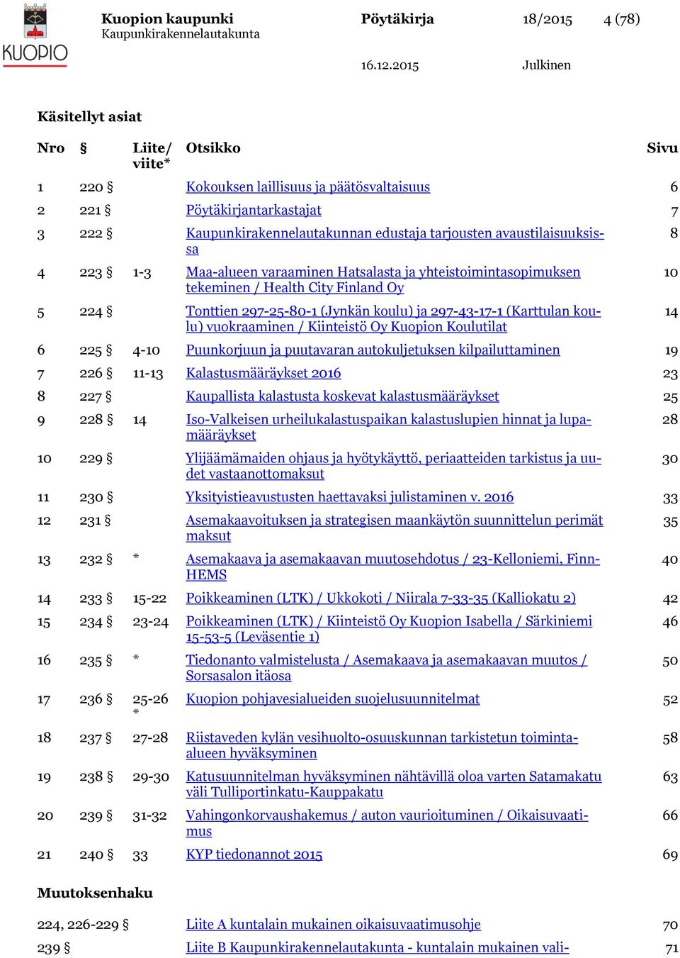 (Jynkän koulu) ja 297-43-17-1 (Karttulan koulu) vuokraaminen / Kiinteistö Oy Kuopion Koulutilat 6 225 4-10 Puunkorjuun ja puutavaran autokuljetuksen kilpailuttaminen 19 7 226 11-13 Kalastusmääräykset