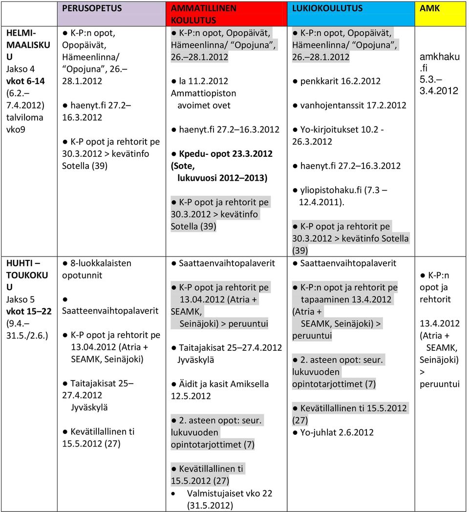 212 (Atria + SEAMK, Seinäjoki) Taitajakisat 25 27.4.212 Jyväskylä Kevätillallinen ti 15.5.212 (27) K-P:n opot, Opopäivät, Hämeenlinna/ Opojuna, 26. 28.1.212 la 11.2.212 Ammattiopiston avoimet ovet haenyt.