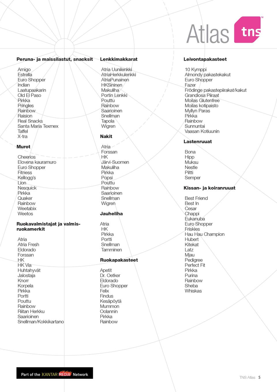 Snellman/Kokkikartano Lenkkimakkarat Atria Uunilenkki AtriaHerkkulenkki AtriaPunainen HKSininen Makuliha Portin Lenkki Pouttu Saarioinen Snellman Tapola Wigren Nakit Atria Forssan HK Järvi-Suomen