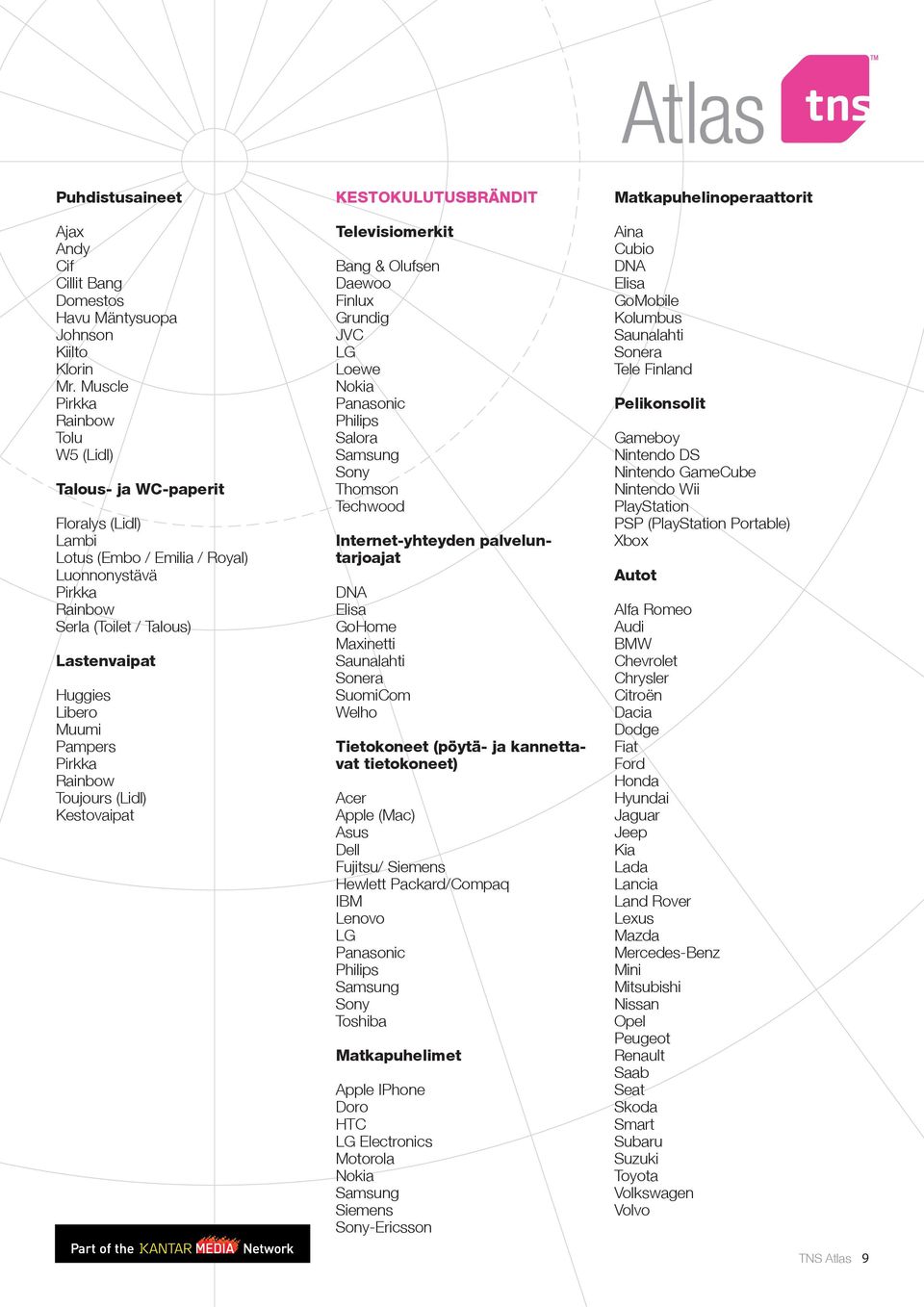 Kestovaipat KESTOKULUTUSBRÄNDIT Televisiomerkit Bang & Olufsen Daewoo Finlux Grundig JVC LG Loewe Nokia Panasonic Philips Salora Samsung Sony Thomson Techwood Internet-yhteyden palveluntarjoajat DNA