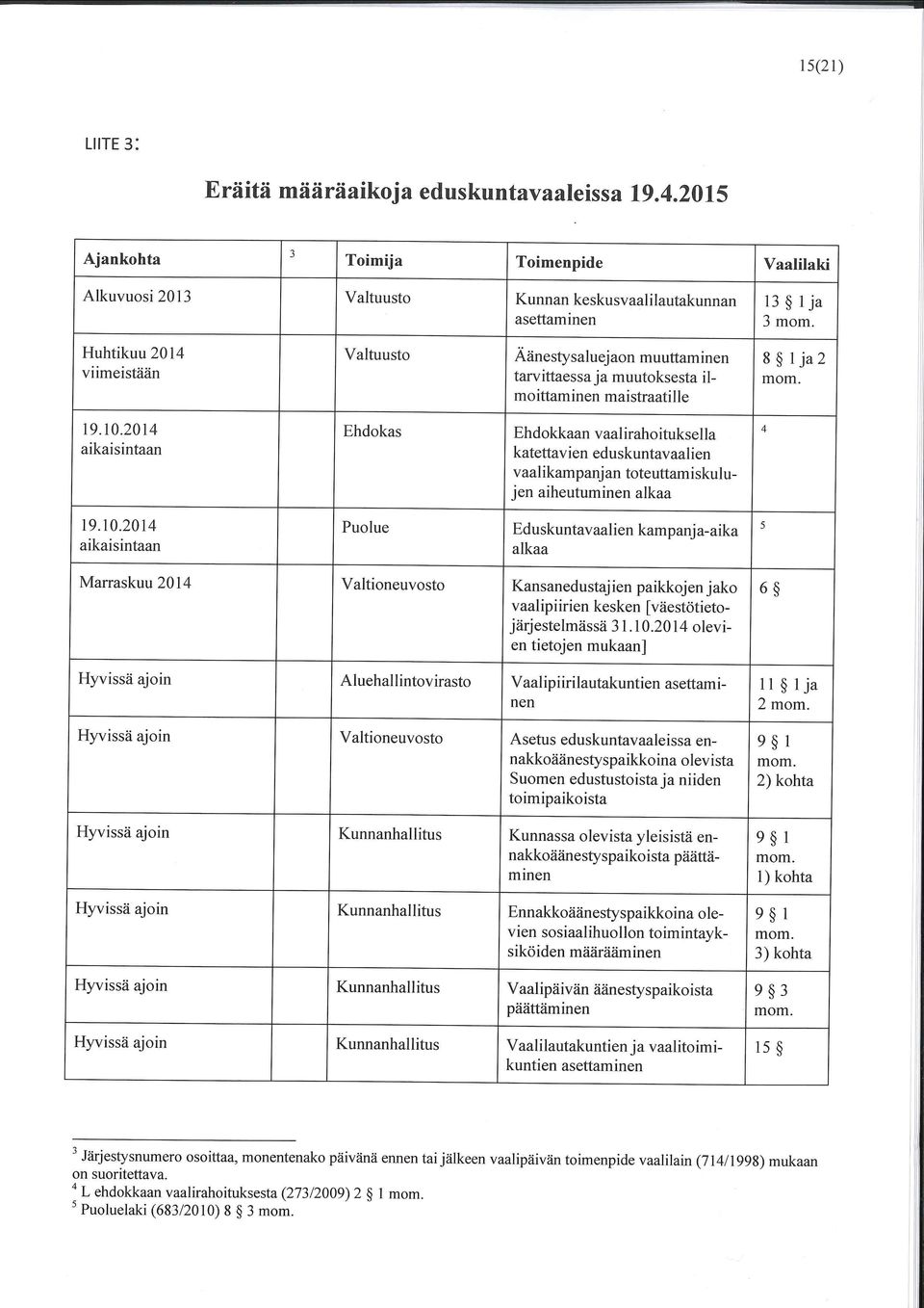 muutoksesta ilmaittaminen maistraatille 8 lja2 19.10.