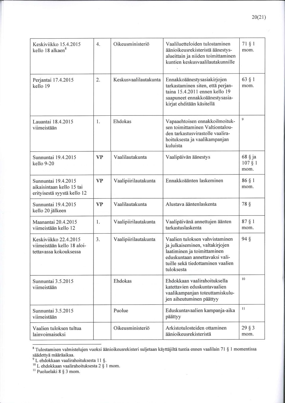 Keskusvaalilautakunta Ennakkoäänestysasiakirjqjen tarkastaminen siten, että perjan- 63 l taina 15.4.2011 ennen kello 19 saapuneet ennakkoäänestysasiakirjat ehditään käsitellä Lauantai 18.4.2015 l.