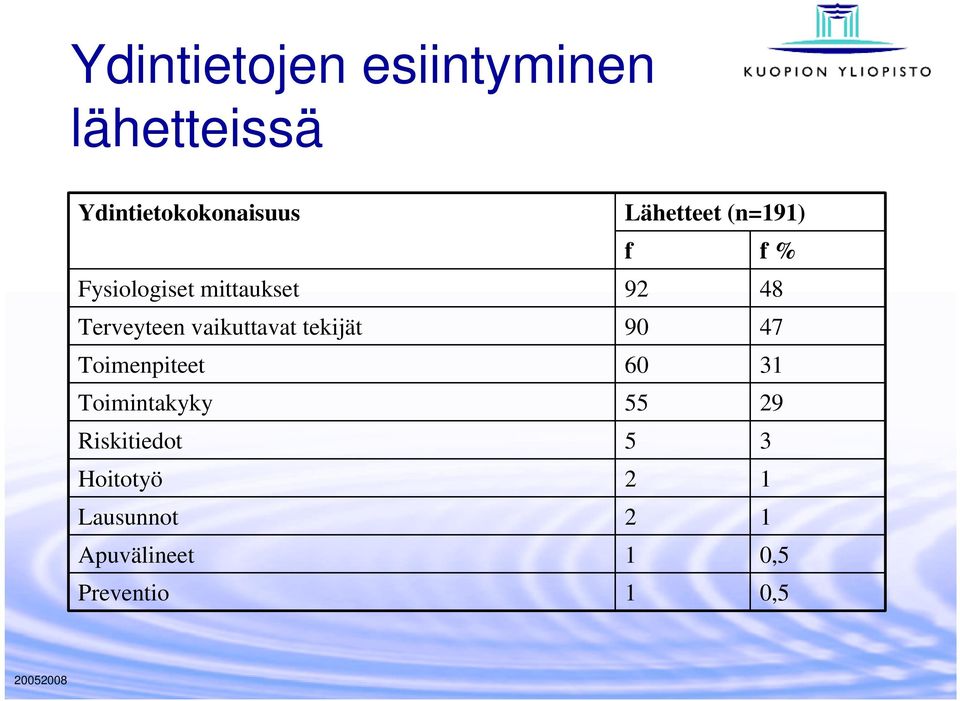 Toimenpiteet Toimintakyky Riskitiedot Hoitotyö Lausunnot