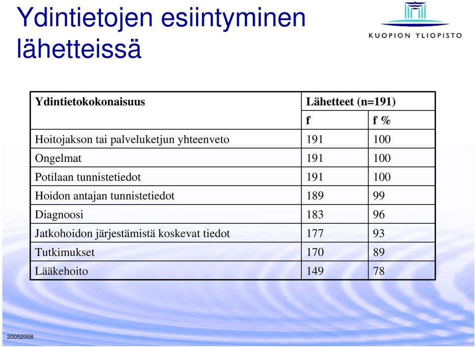 tunnistetiedot Diagnoosi Jatkohoidon järjestämistä koskevat tiedot Tutkimukset