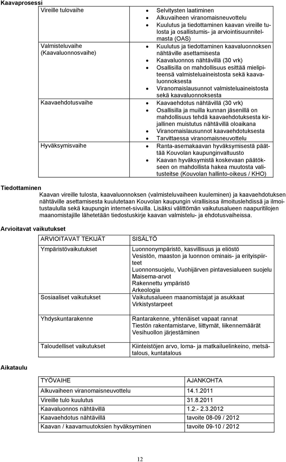 valmisteluaineistosta sekä kaavaluonnoksesta Viranomaislausunnot valmisteluaineistosta sekä kaavaluonnoksesta Kaavaehdotusvaihe Kaavaehdotus nähtävillä (30 vrk) Osallisilla ja muilla kunnan jäsenillä