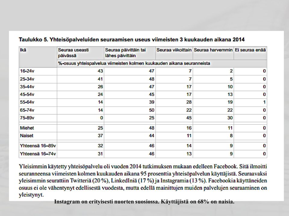 nuorten suosiossa.