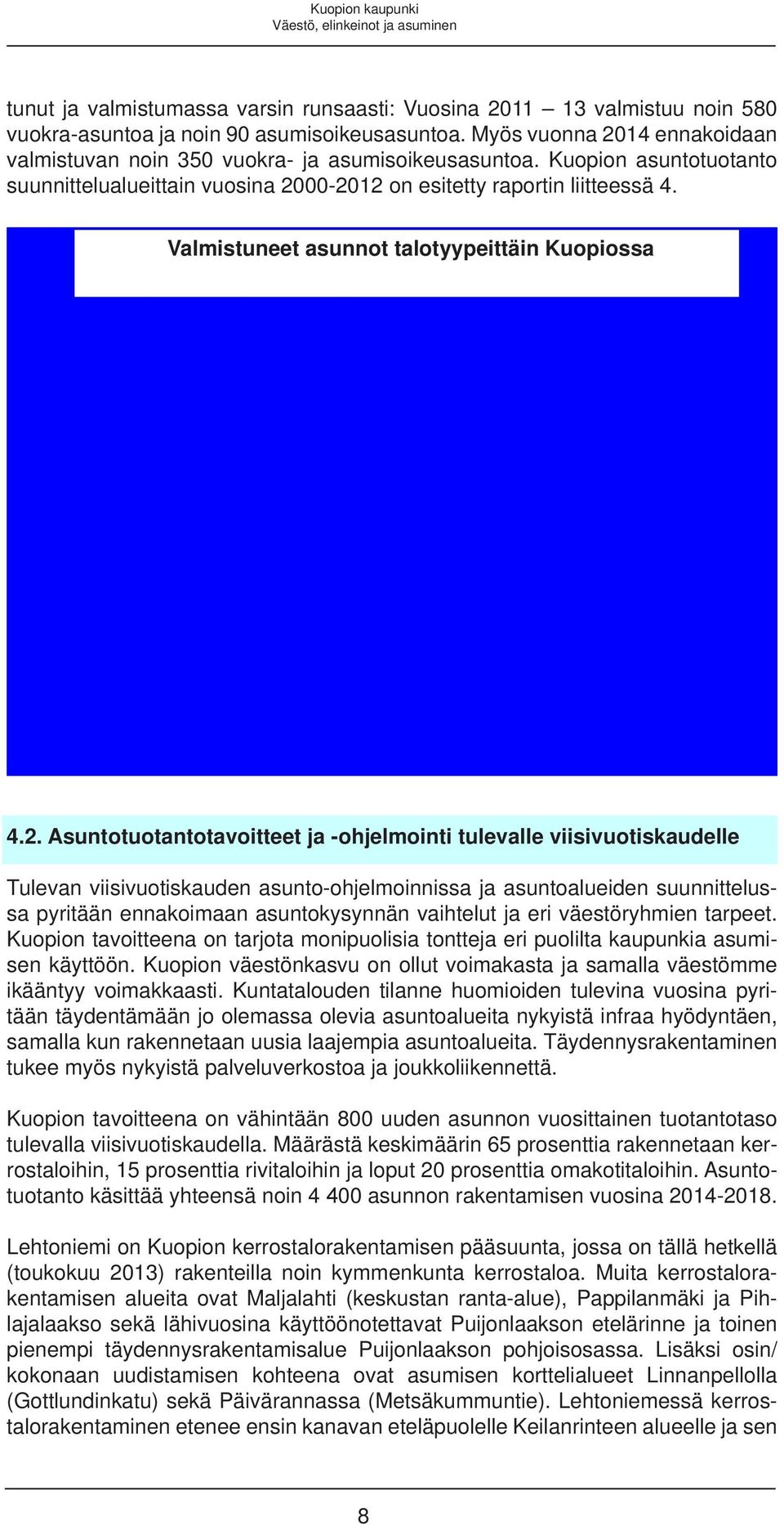 Valmistuneet asunnot talotyypeittäin Kuopiossa 4.2.