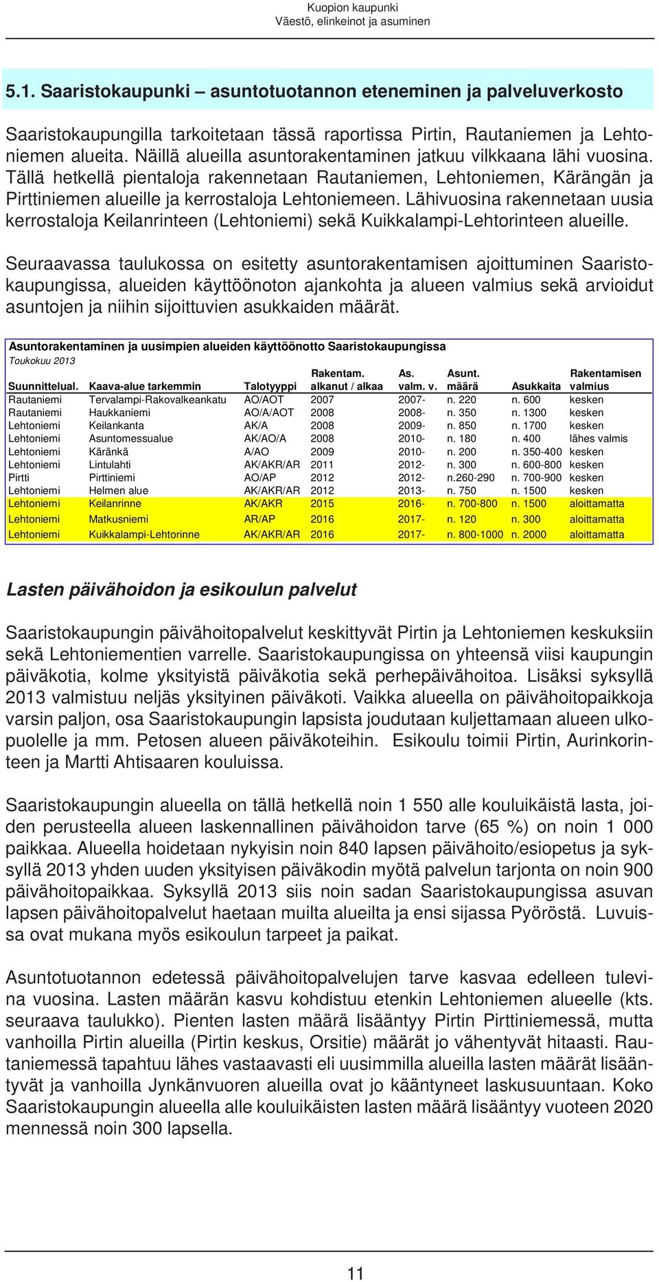 Näillä alueilla asuntorakentaminen jatkuu vilkkaana lähi vuosina. Tällä hetkellä pientaloja rakennetaan Rautaniemen, Lehtoniemen, Kärängän ja Pirttiniemen alueille ja kerrostaloja Lehtoniemeen.