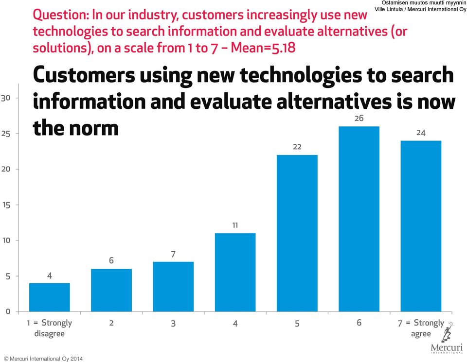 18 22 Ostamisen muutos muutti myynnin Customers using new technologies to search information and