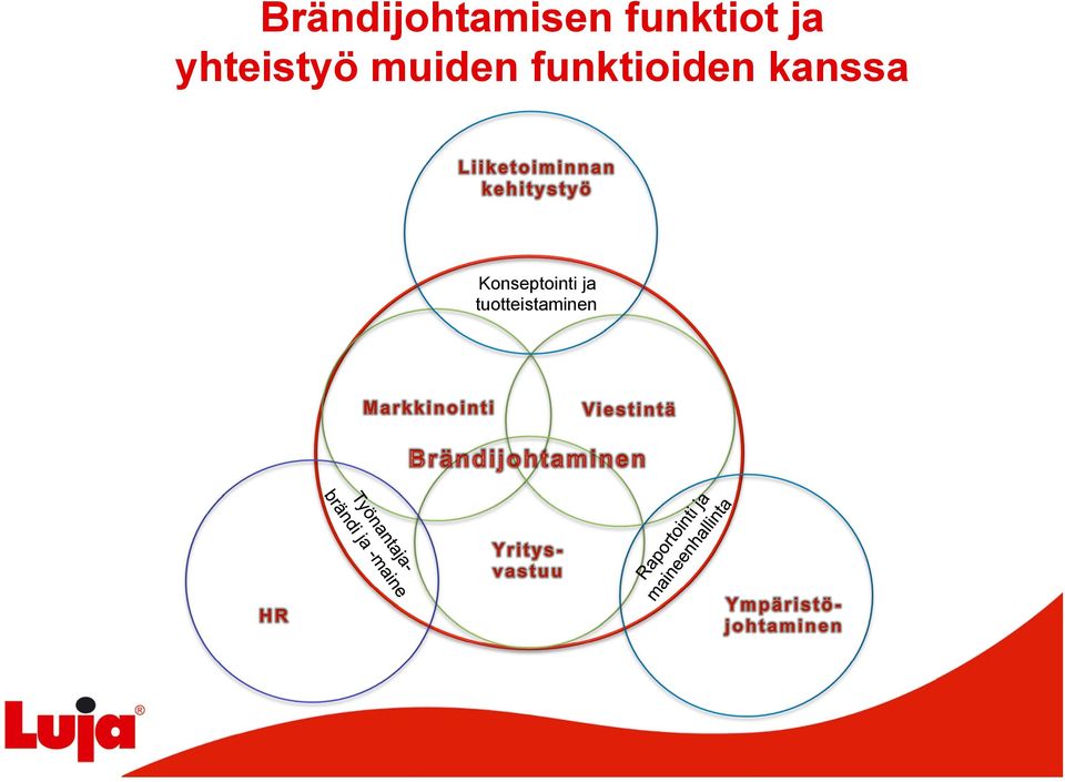 muiden funktioiden