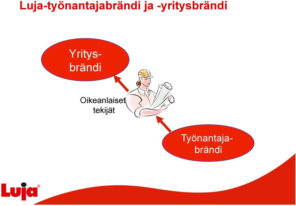 Yritysbrändi