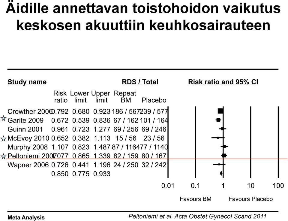 keuhkosairauteen Peltoniemi et
