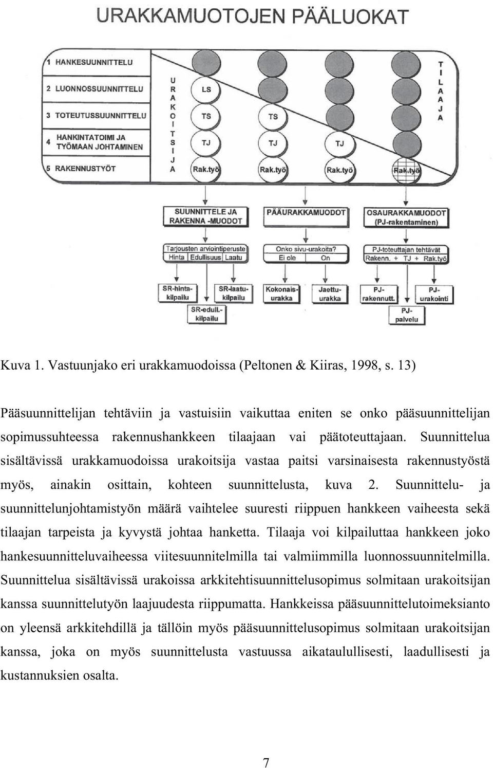 Suunnittelua sisältävissä urakkamuodoissa urakoitsija vastaa paitsi varsinaisesta rakennustyöstä myös, ainakin osittain, kohteen suunnittelusta, kuva 2.