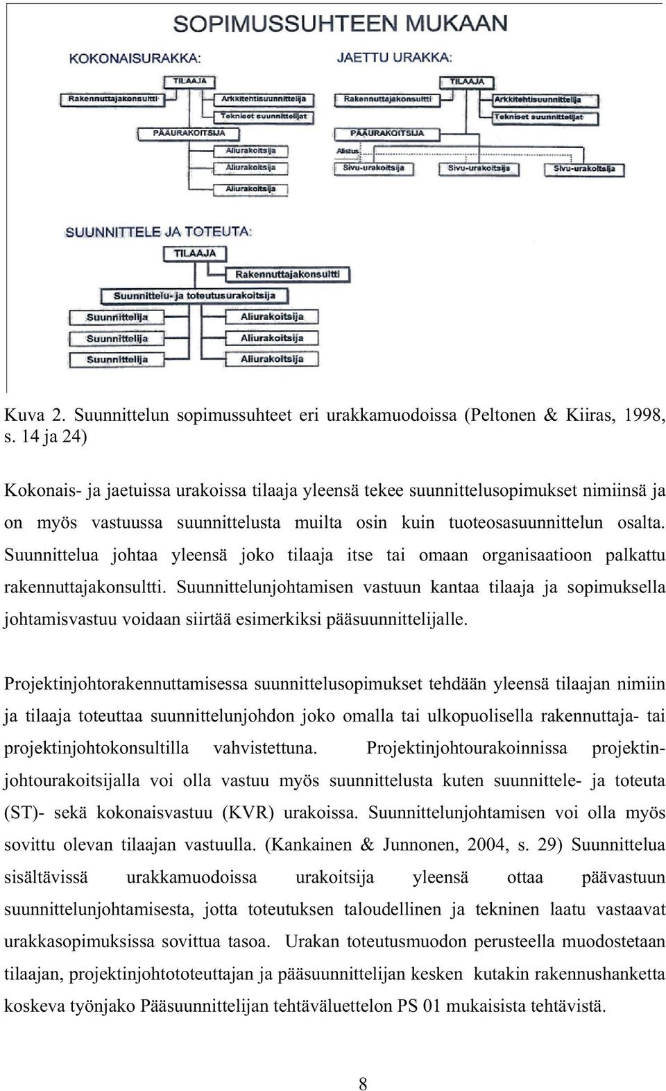 Suunnittelua johtaa yleensä joko tilaaja itse tai omaan organisaatioon palkattu rakennuttajakonsultti.